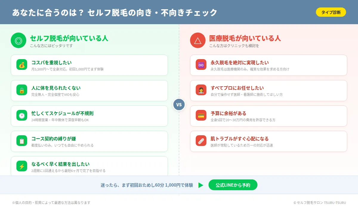 「セルフ脱毛が向いている人・医療脱毛が向いている人の比較チェックリスト」