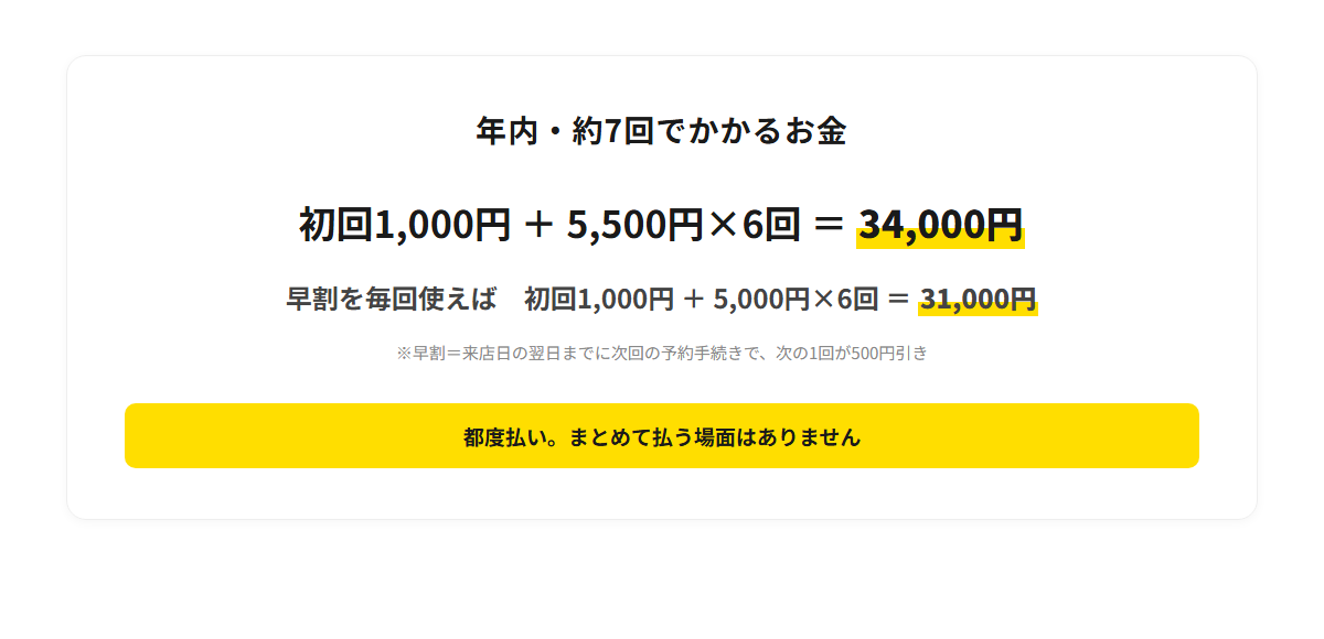 年内約7回の費用目安。初回1,000円+5,500円×6回=34,000円。早割(来店日の翌日までに次回の予約手続きで次の1回が500円引き)を毎回使えば初回1,000円+5,000円×6回=31,000円。都度払いで前払いなし