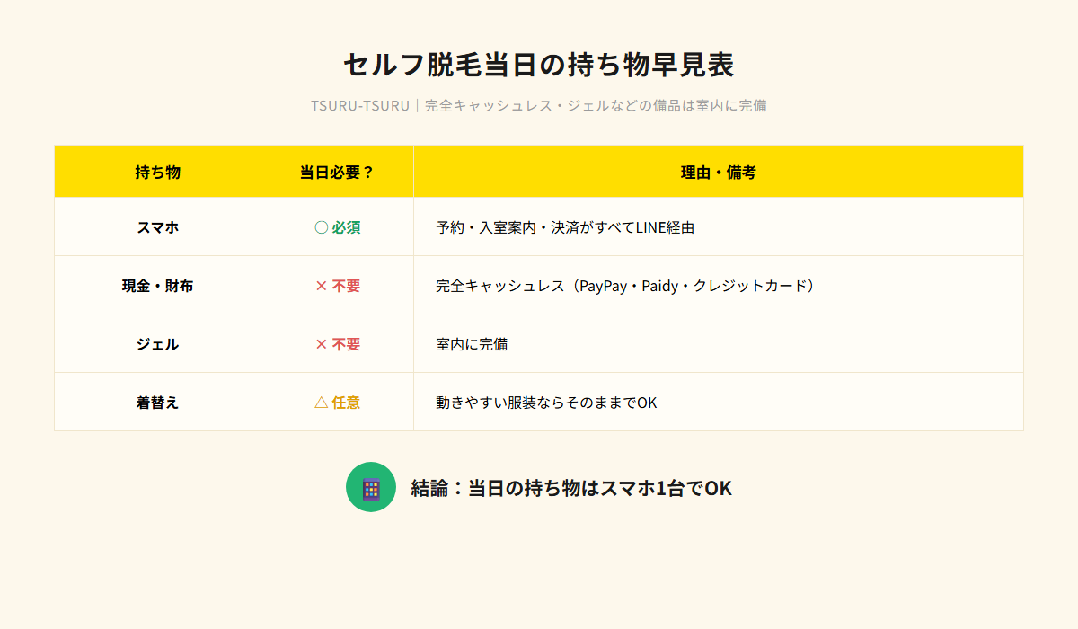 セルフ脱毛当日の持ち物早見表はスマホのみ