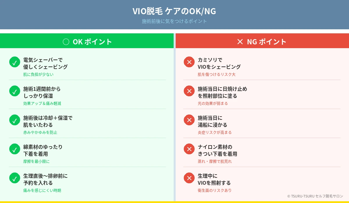 VIO脱毛の施術前後 OK/NGケアポイント一覧
