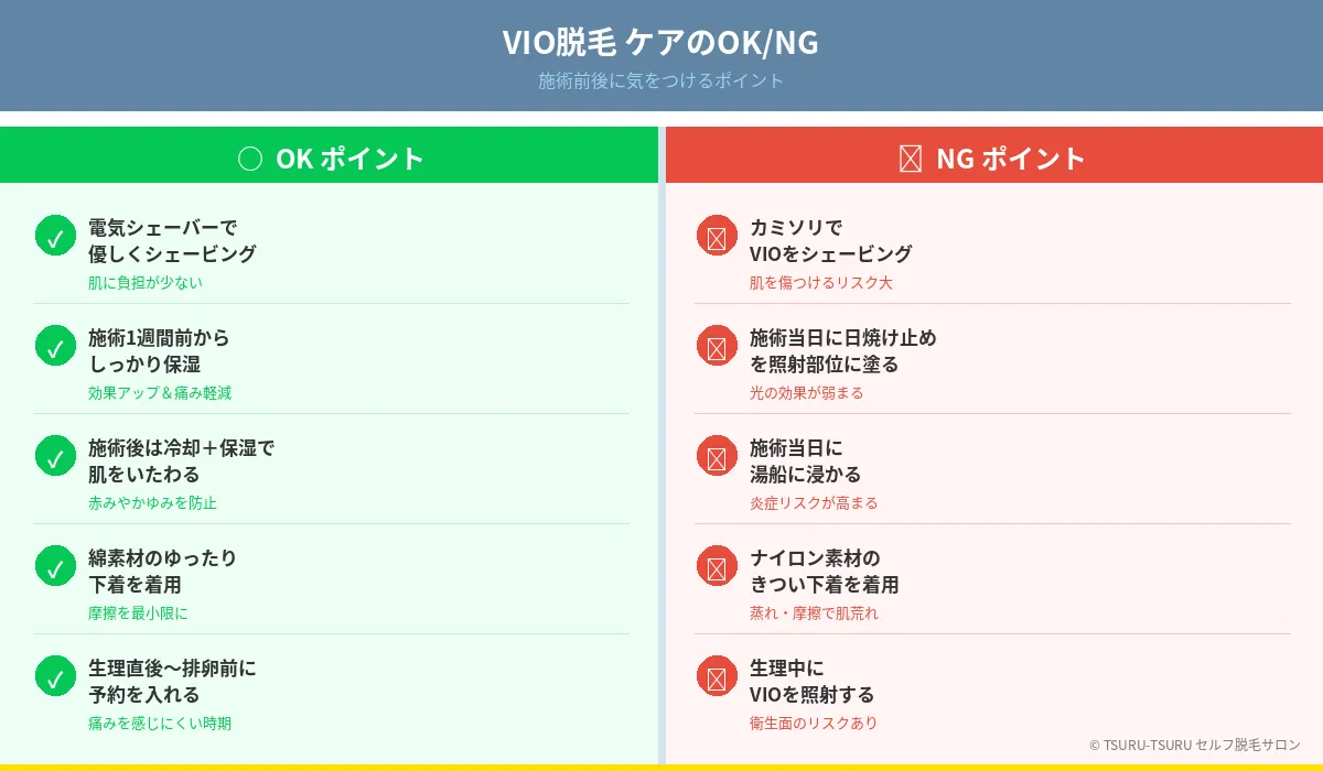 VIO脱毛の施術前後 OK/NGケアポイント一覧