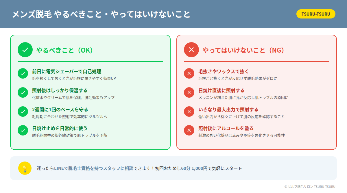 メンズ セルフ脱毛で失敗しないためのOK・NGチェックリスト