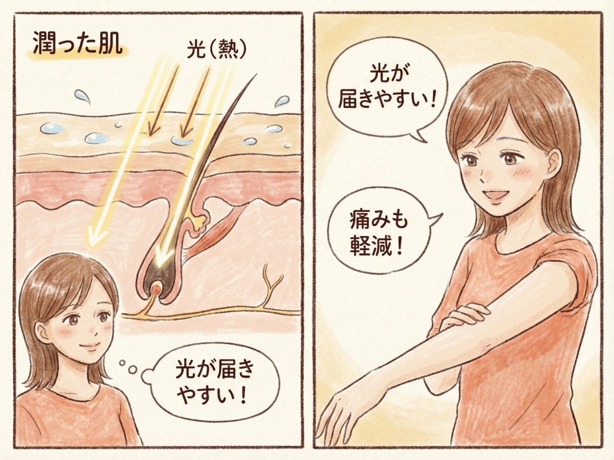 保湿こそが「痛くない＆効果UP」の最強の近道！